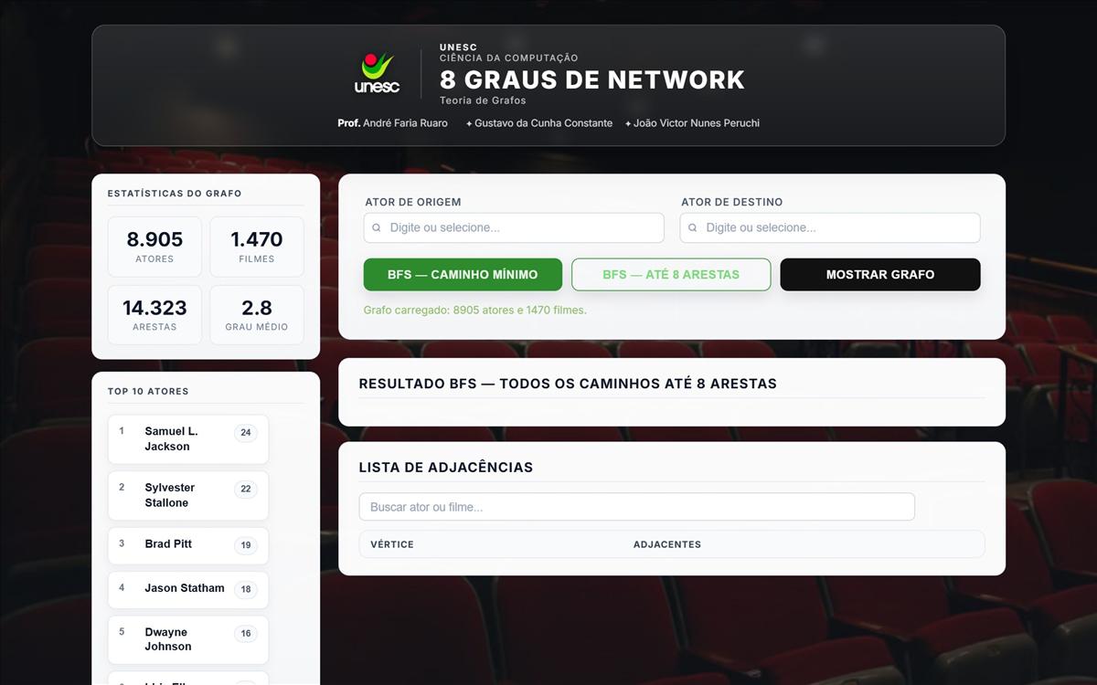 8 Graus de Network